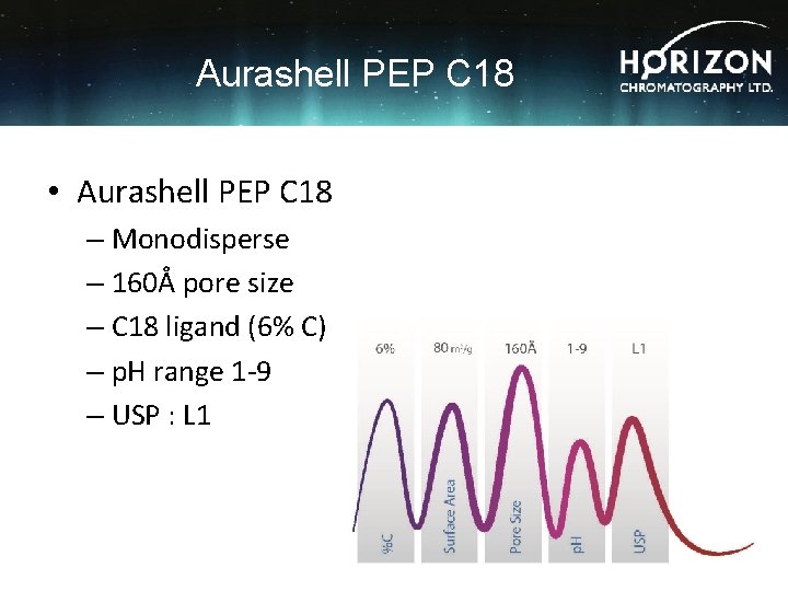 Aurashell PEP C 18 • Aurashell PEP C 18 – Monodisperse – 160Å pore