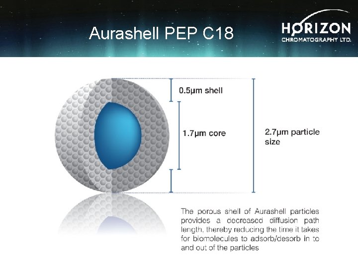 Aurashell PEP C 18 