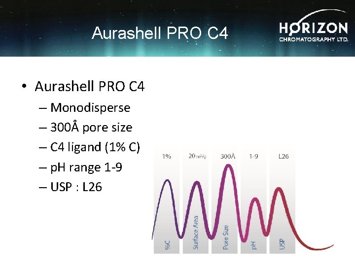 Aurashell PRO C 4 • Aurashell PRO C 4 – Monodisperse – 300Å pore