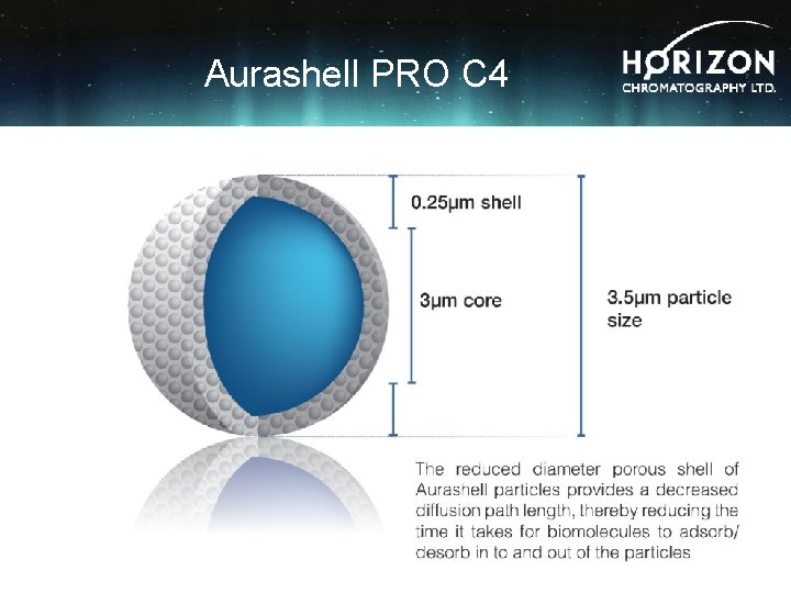 Aurashell PRO C 4 