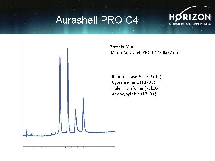 Aurashell PRO C 4 Protein Mix 3. 5µm Aurashell PRO C 4 100 x
