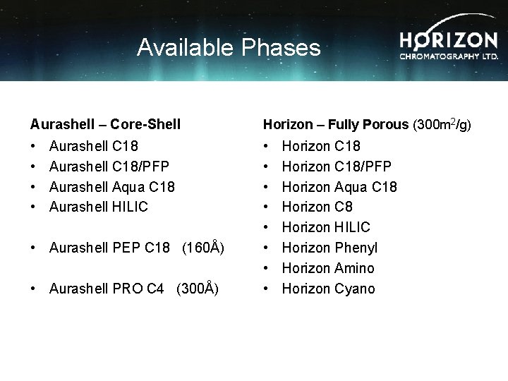 Available Phases Aurashell – Core-Shell Horizon – Fully Porous (300 m 2/g) • •