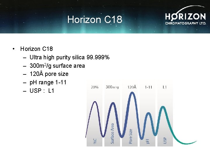 Horizon C 18 • Horizon C 18 – Ultra high purity silica 99. 999%