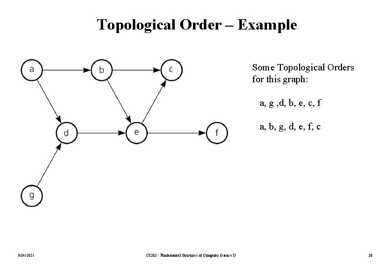 Topological Order – Example Some Topological Orders for this graph: a, g , d,