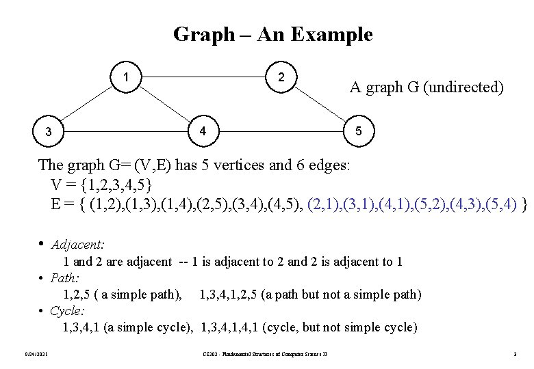 Graph – An Example 1 3 2 4 A graph G (undirected) 5 The