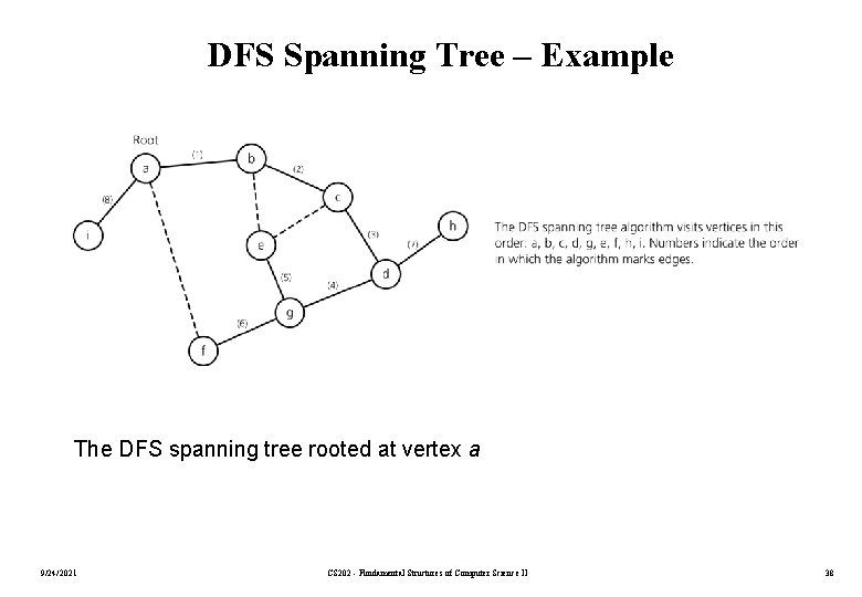 DFS Spanning Tree – Example The DFS spanning tree rooted at vertex a 9/24/2021