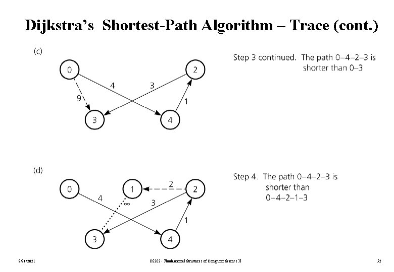Dijkstra’s Shortest-Path Algorithm – Trace (cont. ) 9/24/2021 CS 202 - Fundamental Structures of