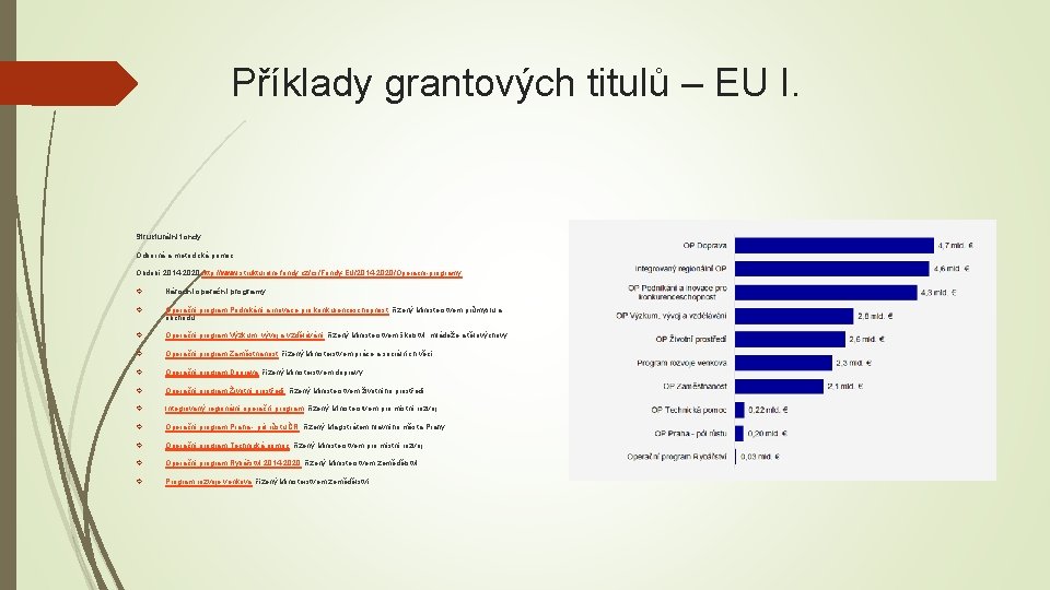 Příklady grantových titulů – EU I. Strukturální fondy: Odborná a metodická pomoc Období 2014