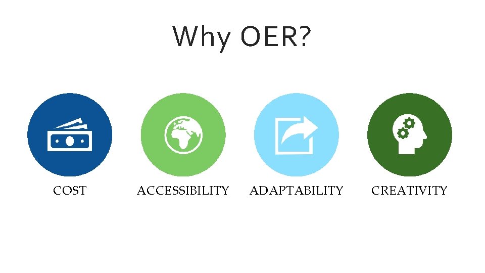 Why OER? COST ACCESSIBILITY ADAPTABILITY CREATIVITY 