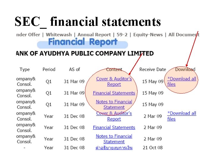 SEC_ financial statements 
