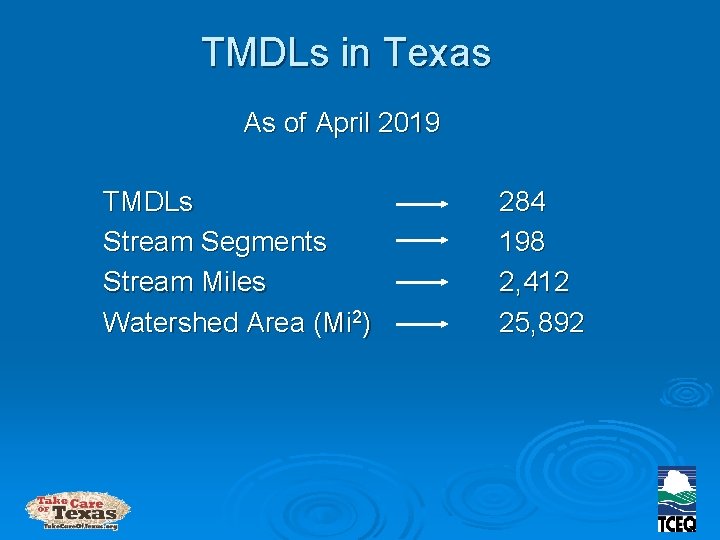 TMDLs in Texas As of April 2019 TMDLs Stream Segments Stream Miles Watershed Area