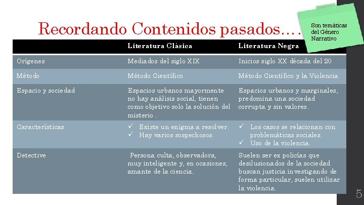 Recordando Contenidos pasados…. Son temáticas del Género Narrativo Literatura Clásica Literatura Negra Orígenes Mediados Recordando Contenidos pasados…. Son temáticas del Género Narrativo Literatura Clásica Literatura Negra Orígenes Mediados