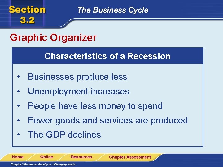Graphic Organizer Characteristics of a Recession • Businesses produce less • Unemployment increases •