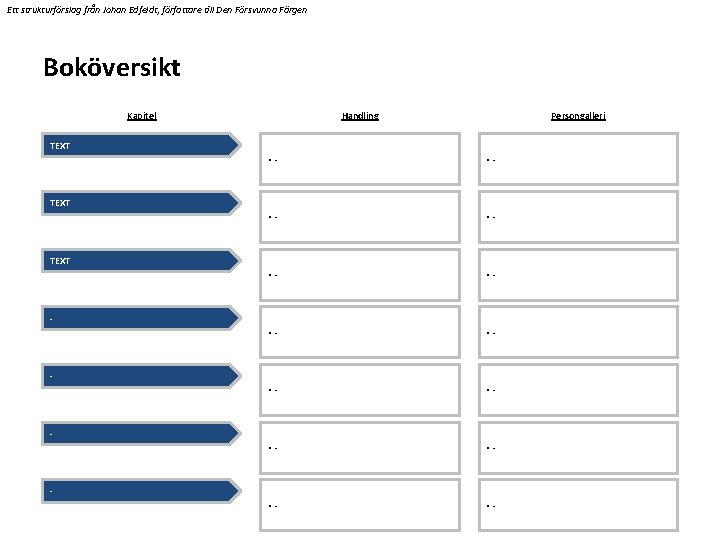 Ett strukturförslag från Johan Edfeldt, författare till Den Försvunna Färgen Boköversikt Kapitel Handling Persongalleri