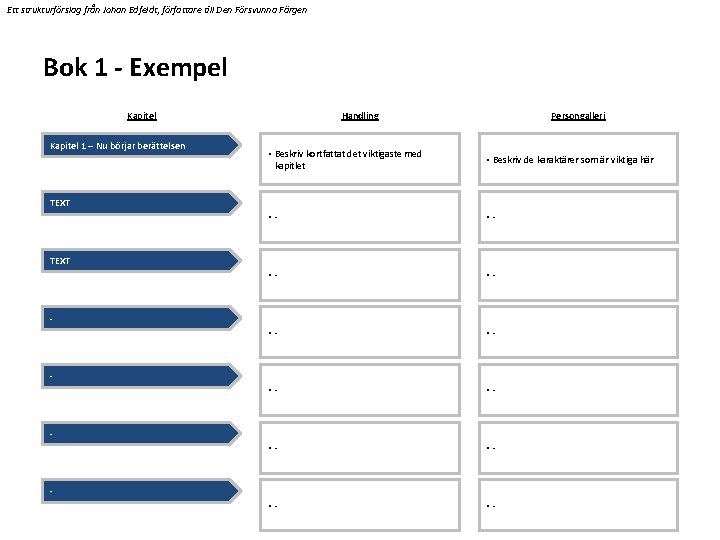 Ett strukturförslag från Johan Edfeldt, författare till Den Försvunna Färgen Bok 1 - Exempel