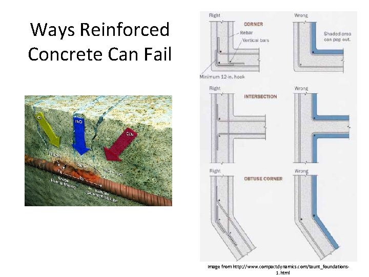 Ways Reinforced Concrete Can Fail Image from http: //www. compactdynamics. com/taunt_foundations 1. html 