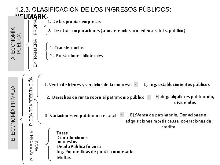 EXTRANJERA PROPIA P. CONTRAPRESTACIÓN P. SOBERANIA FICAL B. ECONOMÍA PRIVADA A. ECONOMÍA PÚBLICA 1. EXTRANJERA PROPIA P. CONTRAPRESTACIÓN P. SOBERANIA FICAL B. ECONOMÍA PRIVADA A. ECONOMÍA PÚBLICA 1.