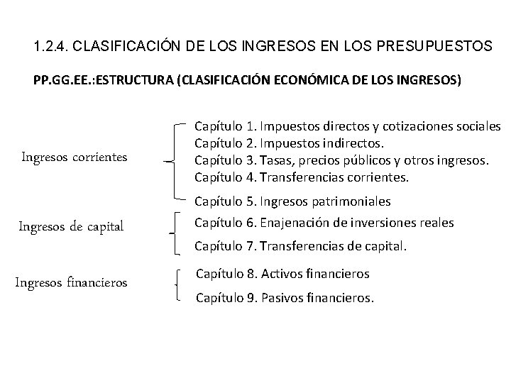 1. 2. 4. CLASIFICACIÓN DE LOS INGRESOS EN LOS PRESUPUESTOS PP. GG. EE. : 1. 2. 4. CLASIFICACIÓN DE LOS INGRESOS EN LOS PRESUPUESTOS PP. GG. EE. :