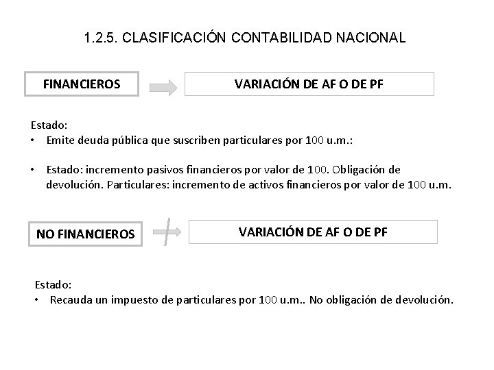 1. 2. 5. CLASIFICACIÓN CONTABILIDAD NACIONAL FINANCIEROS VARIACIÓN DE AF O DE PF Estado: 1. 2. 5. CLASIFICACIÓN CONTABILIDAD NACIONAL FINANCIEROS VARIACIÓN DE AF O DE PF Estado: