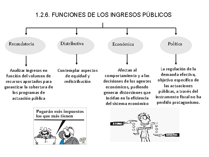 1. 2. 6. FUNCIONES DE LOS INGRESOS PÚBLICOS Recaudatoria Distributiva Analizar ingresos en Contemplar 1. 2. 6. FUNCIONES DE LOS INGRESOS PÚBLICOS Recaudatoria Distributiva Analizar ingresos en Contemplar