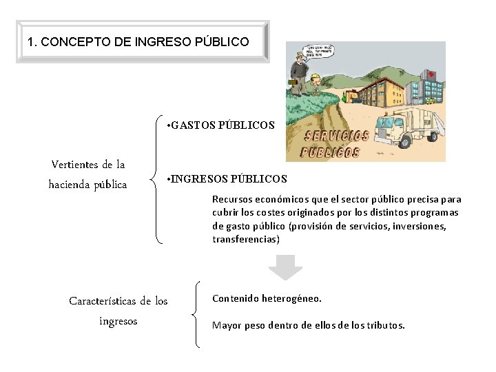 1. CONCEPTO DE INGRESO PÚBLICO • GASTOS PÚBLICOS Vertientes de la hacienda pública • 1. CONCEPTO DE INGRESO PÚBLICO • GASTOS PÚBLICOS Vertientes de la hacienda pública •
