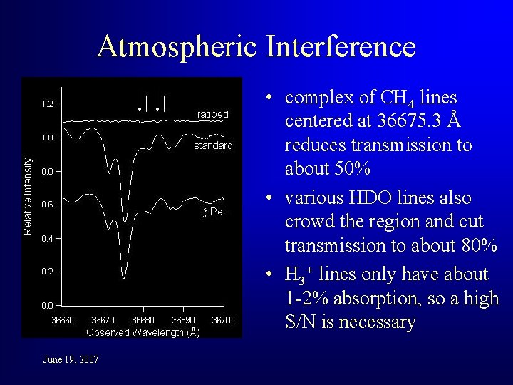 Atmospheric Interference • complex of CH 4 lines centered at 36675. 3 Å reduces