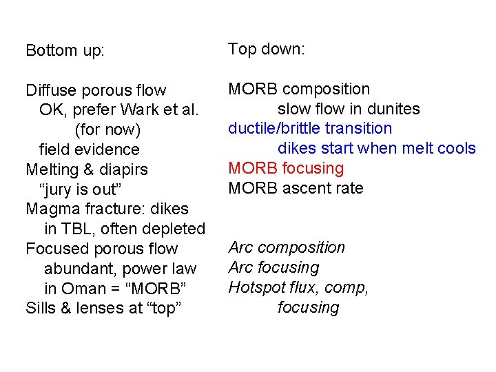 Bottom up: Top down: Diffuse porous flow OK, prefer Wark et al. (for now)