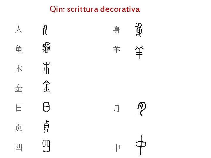 Qin: scrittura decorativa 人 身 龟 羊 木 金 日 月 贞 四 中