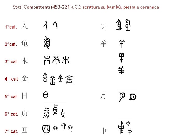 Stati Combattenti (453 -221 a. C. ): scrittura su bambù, pietra e ceramica 1°cat.