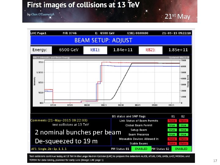 21 st May • 2 nominal bunches per beam • De-squeezed to 19 m