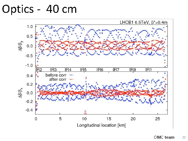 Optics - 40 cm OMC team 22 