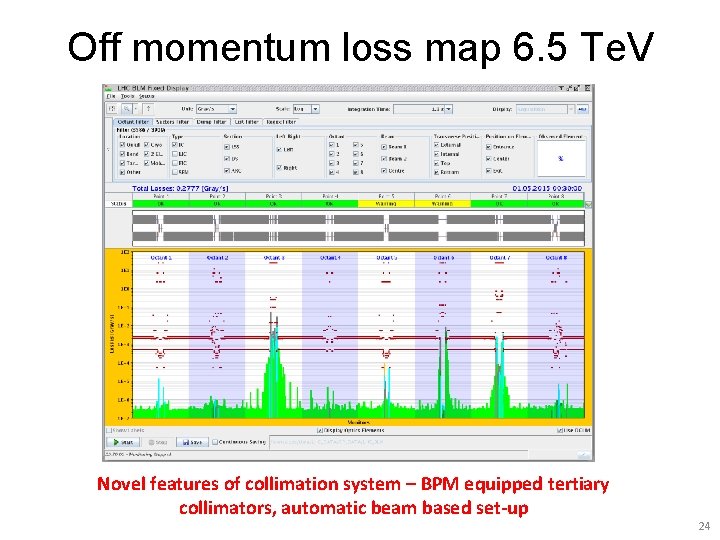 Off momentum loss map 6. 5 Te. V Novel features of collimation system –