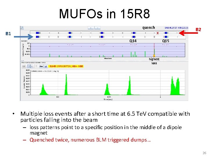 MUFOs in 15 R 8 quench B 1 B 2 X Q 14 Q