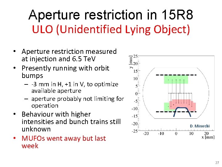 Aperture restriction in 15 R 8 ULO (Unidentified Lying Object) • Aperture restriction measured