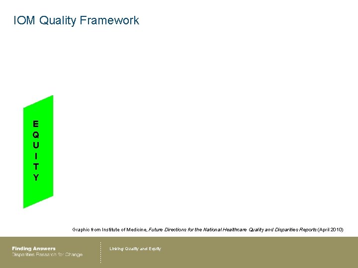 IOM Quality Framework E Q U I T Y Graphic from Institute of Medicine,