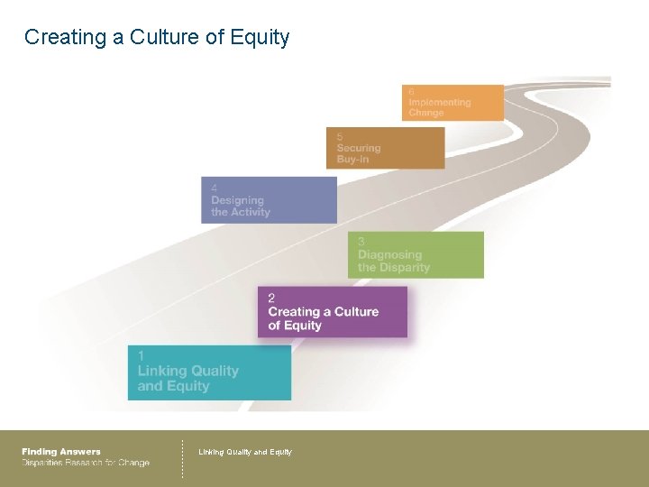 Creating a Culture of Equity Linking Quality and Equity 