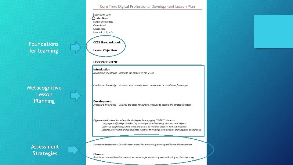 Foundations for learning Metacognitive Lesson Planning Assessment Strategies 