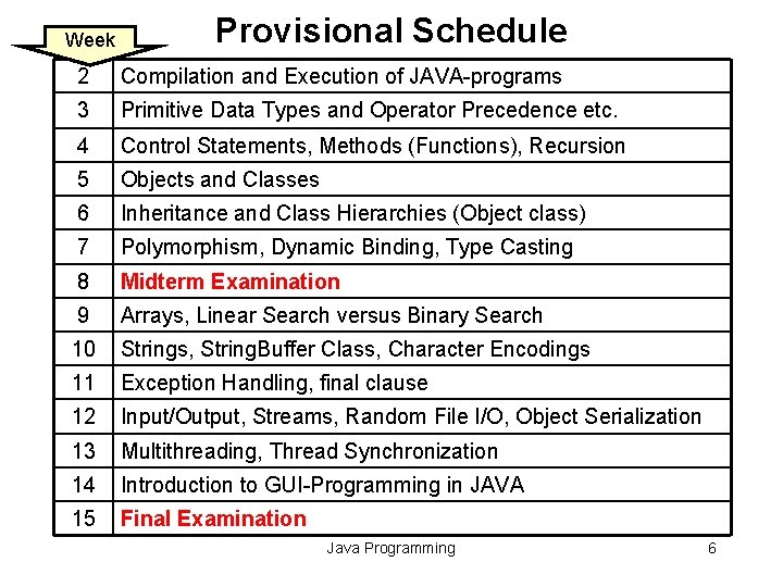 Week Provisional Schedule 2 Compilation and Execution of JAVA-programs 3 Primitive Data Types and