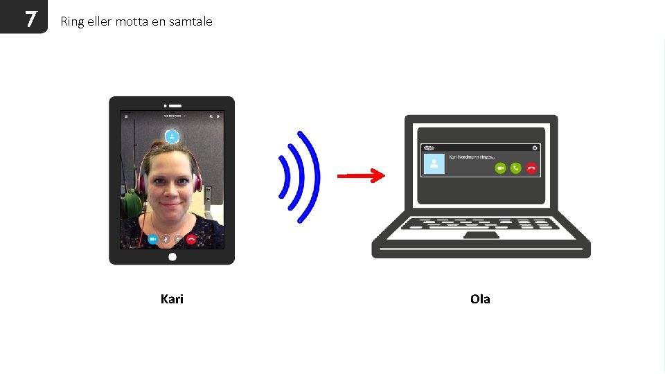 7 Ring eller motta en samtale Kari Ola 