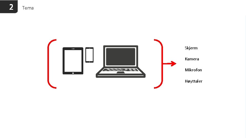 2 Tema Skjerm Kamera Mikrofon Høyttaler 