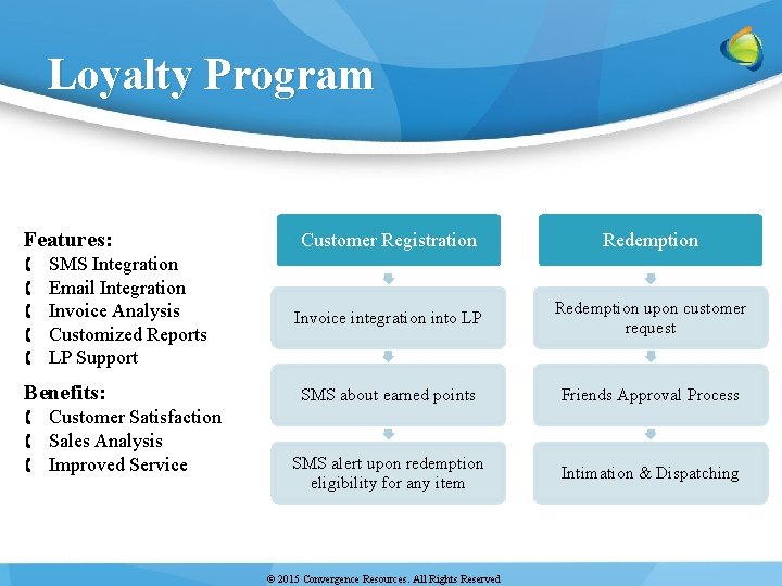 Loyalty Program Features: SMS Integration Email Integration Invoice Analysis Customized Reports LP Support Benefits: