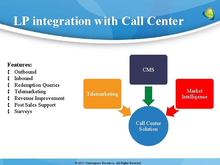 LP integration with Call Center Features: Outbound Inbound Redemption Queries Telemarketing Revenue Improvement Post