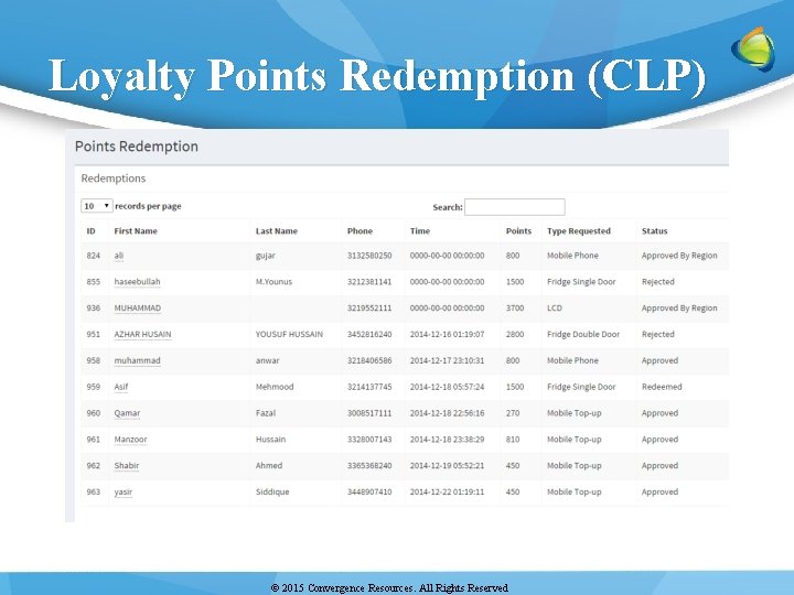 Loyalty Points Redemption (CLP) © 2015 Convergence Resources. All Rights Reserved 