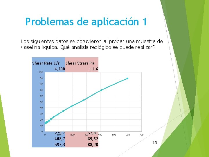 Problemas de aplicación 1 Los siguientes datos se obtuvieron al probar una muestra de