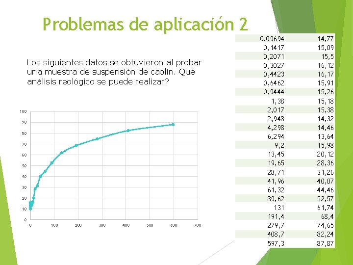 Problemas de aplicación 2 Los siguientes datos se obtuvieron al probar una muestra de