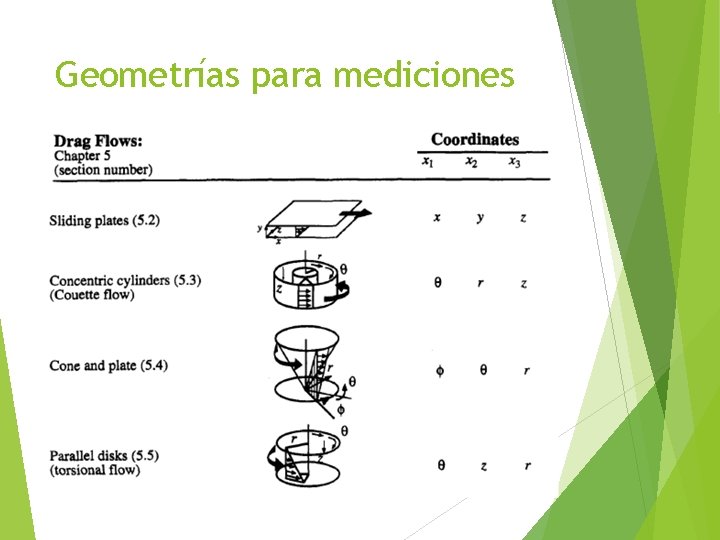 Geometrías para mediciones 4 