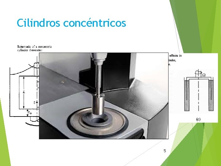 Cilindros concéntricos 5 