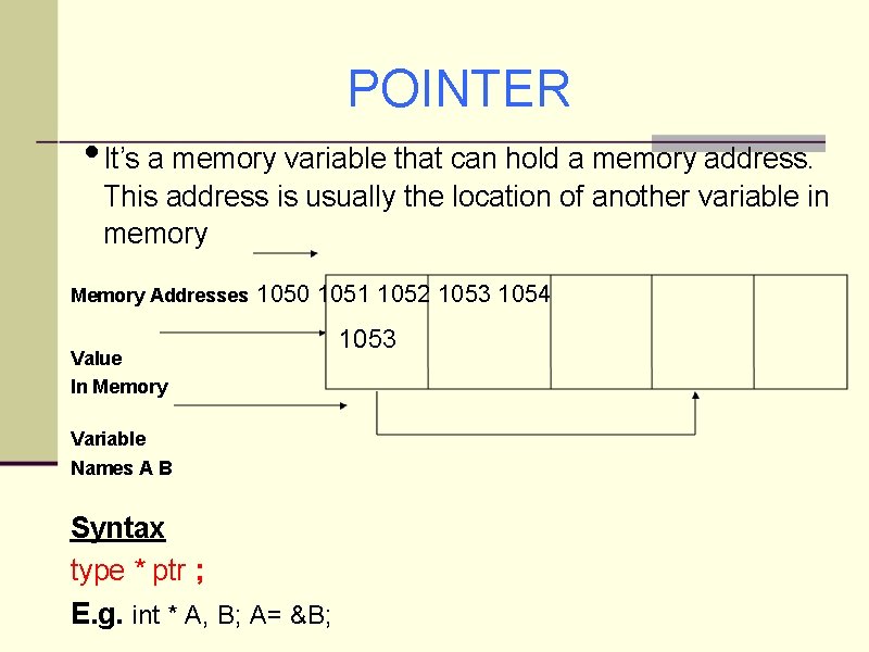 POINTER • It’s a memory variable that can hold a memory address. This address