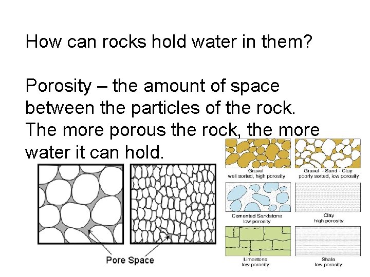 How can rocks hold water in them? Porosity – the amount of space between