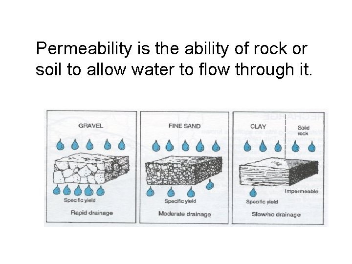 Permeability is the ability of rock or soil to allow water to flow through